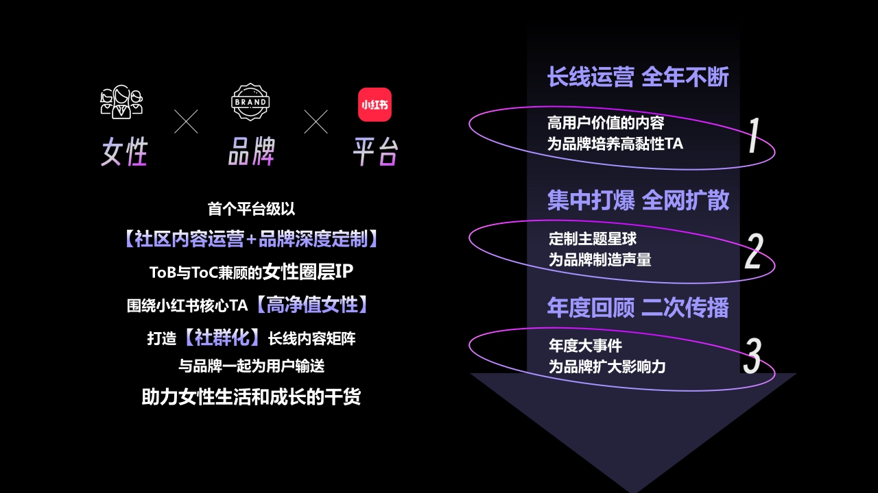 音乐她星球x刘恋音乐会招商方案.pdf