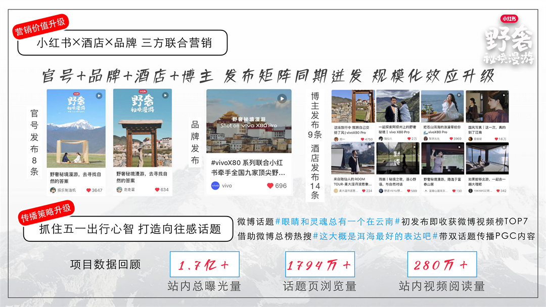 小红书野奢秘境漫游招商方案.pdf