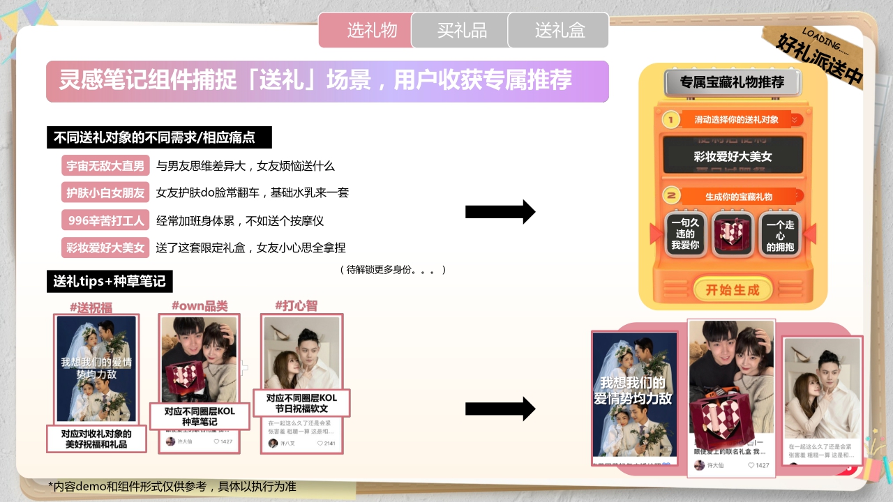 小红书营销-小红书520礼物情报站招商方案.pdf