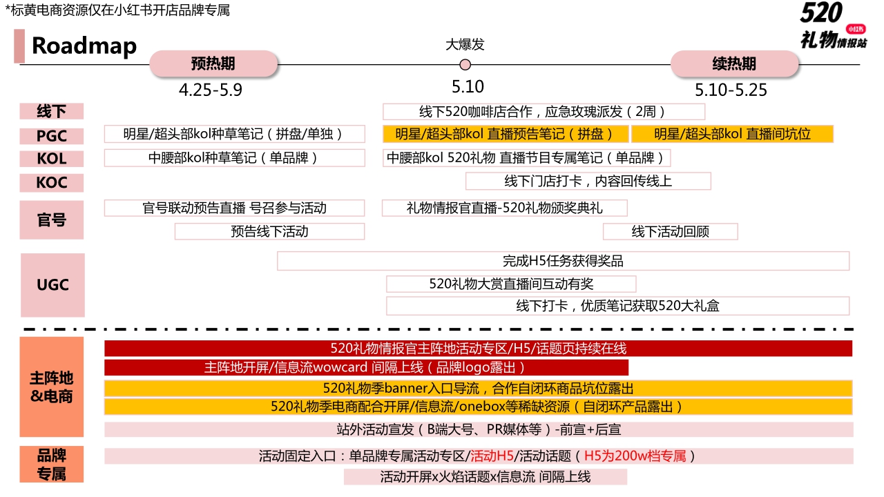 小红书营销-小红书520礼物情报站招商方案.pdf