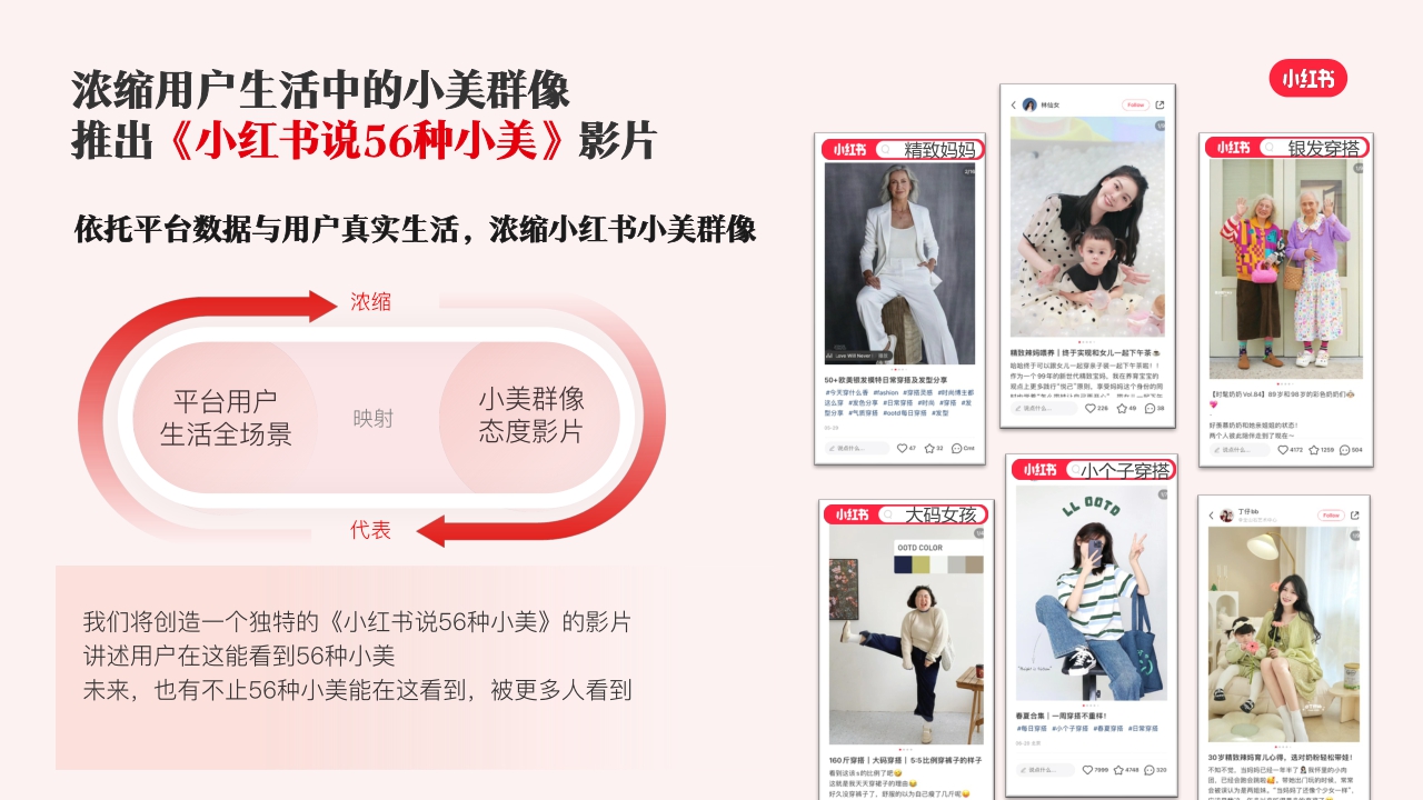 小红书【S+级大事件】小美大会_招商通案.pdf