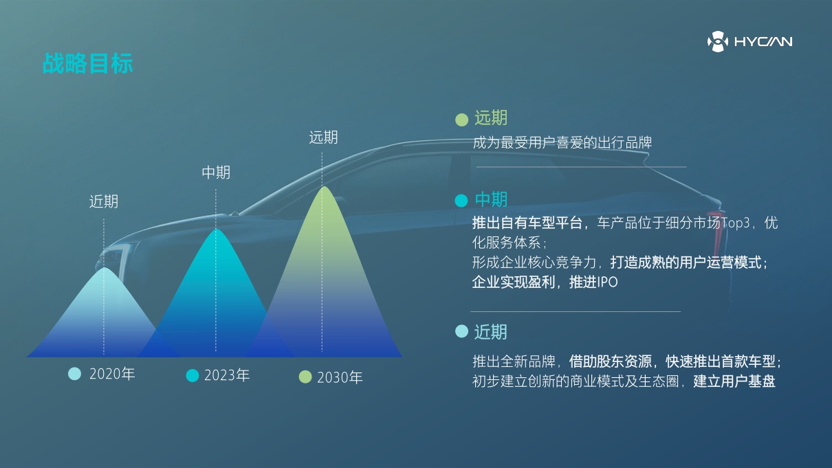 2020广汽蔚来新能源汽车科技有限公司-35P.pdf