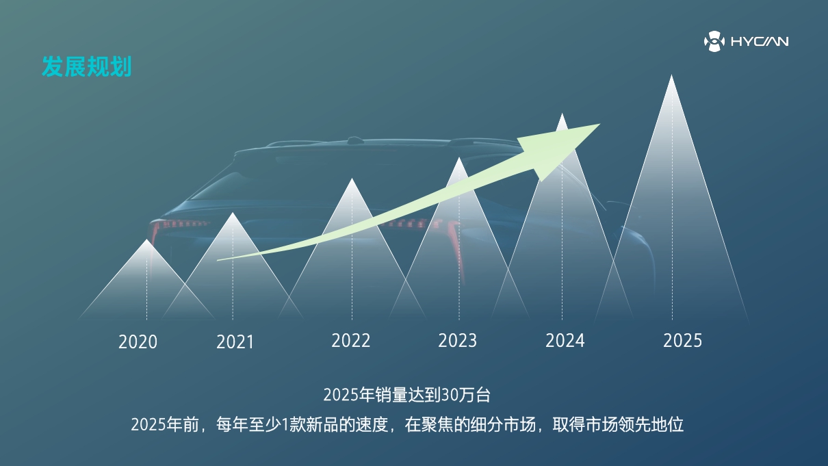 2020广汽蔚来新能源汽车科技有限公司-35P.pdf