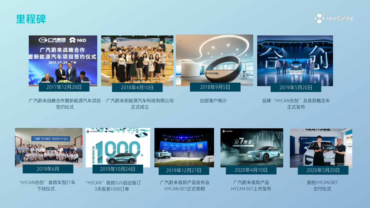 2020广汽蔚来新能源汽车科技有限公司-35P.pdf