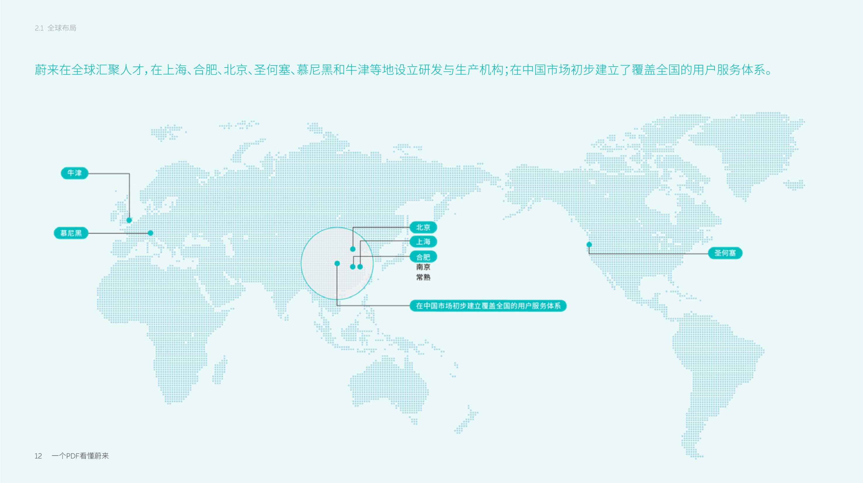 2021蔚来汽车品牌介绍-176P.pdf