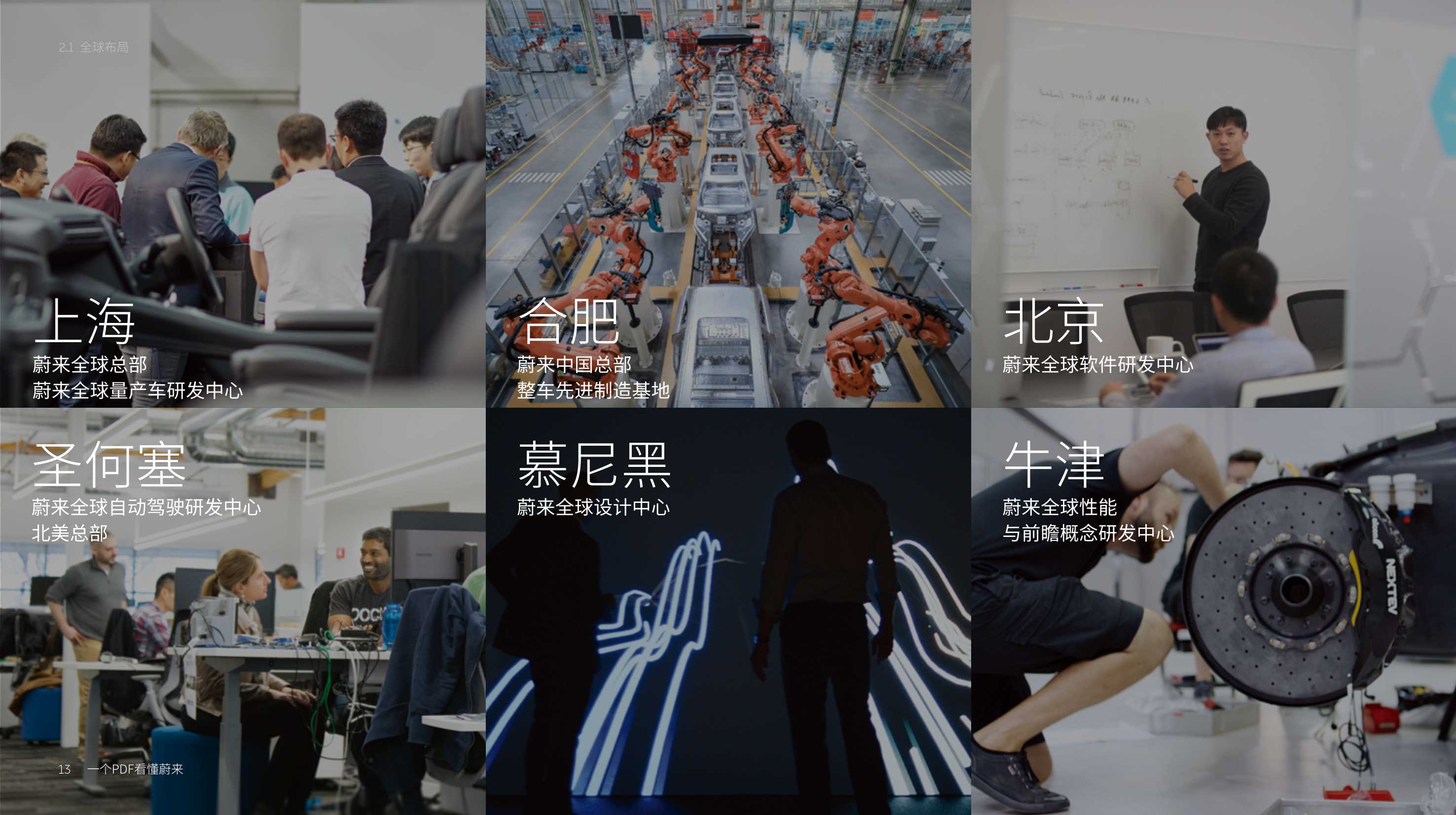 2021蔚来汽车品牌介绍-176P.pdf