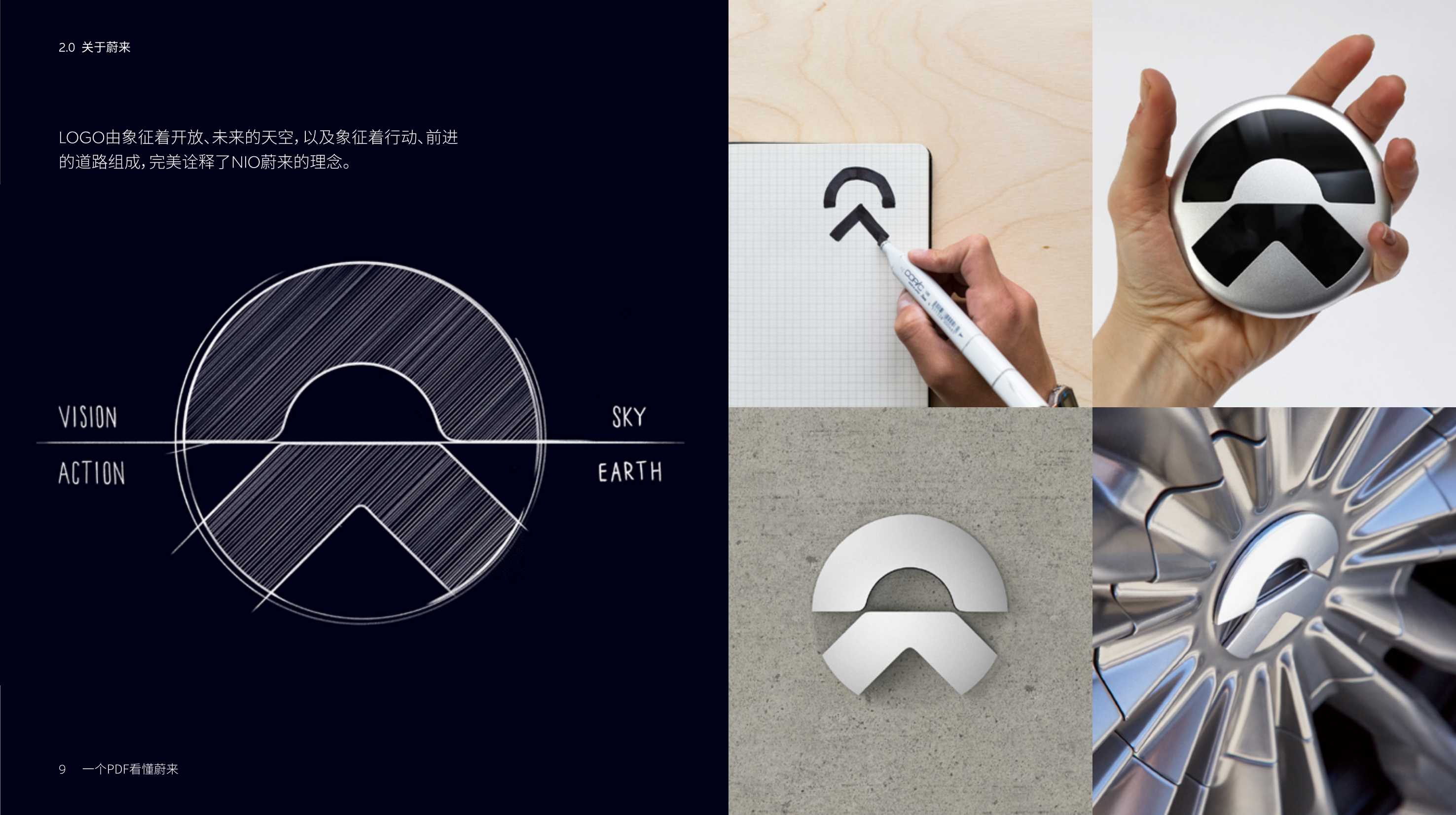 2021蔚来汽车品牌介绍-176P.pdf