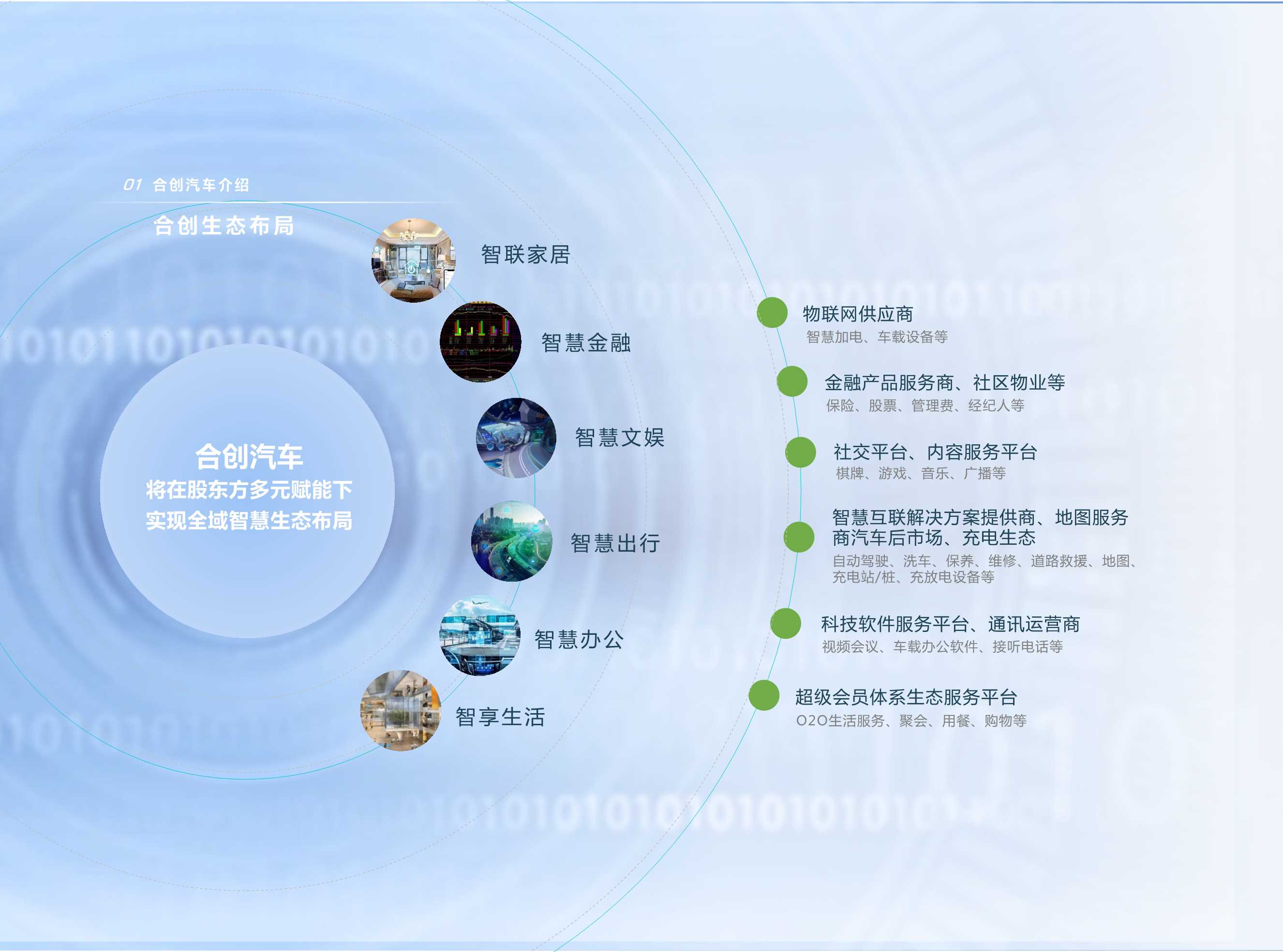 For Printing合创企业简介.pdf