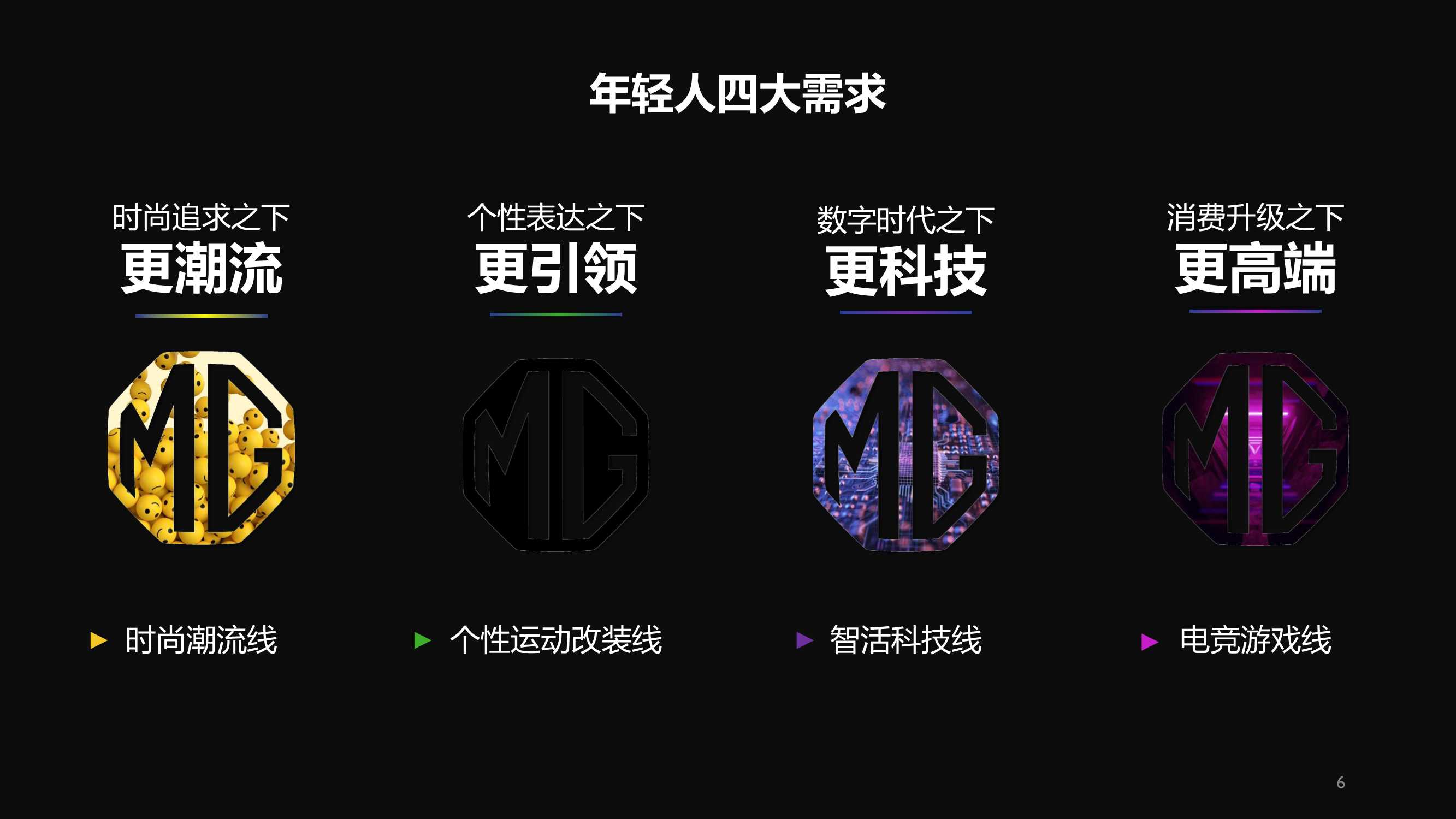 MG Brand Orientation 20211019.pdf