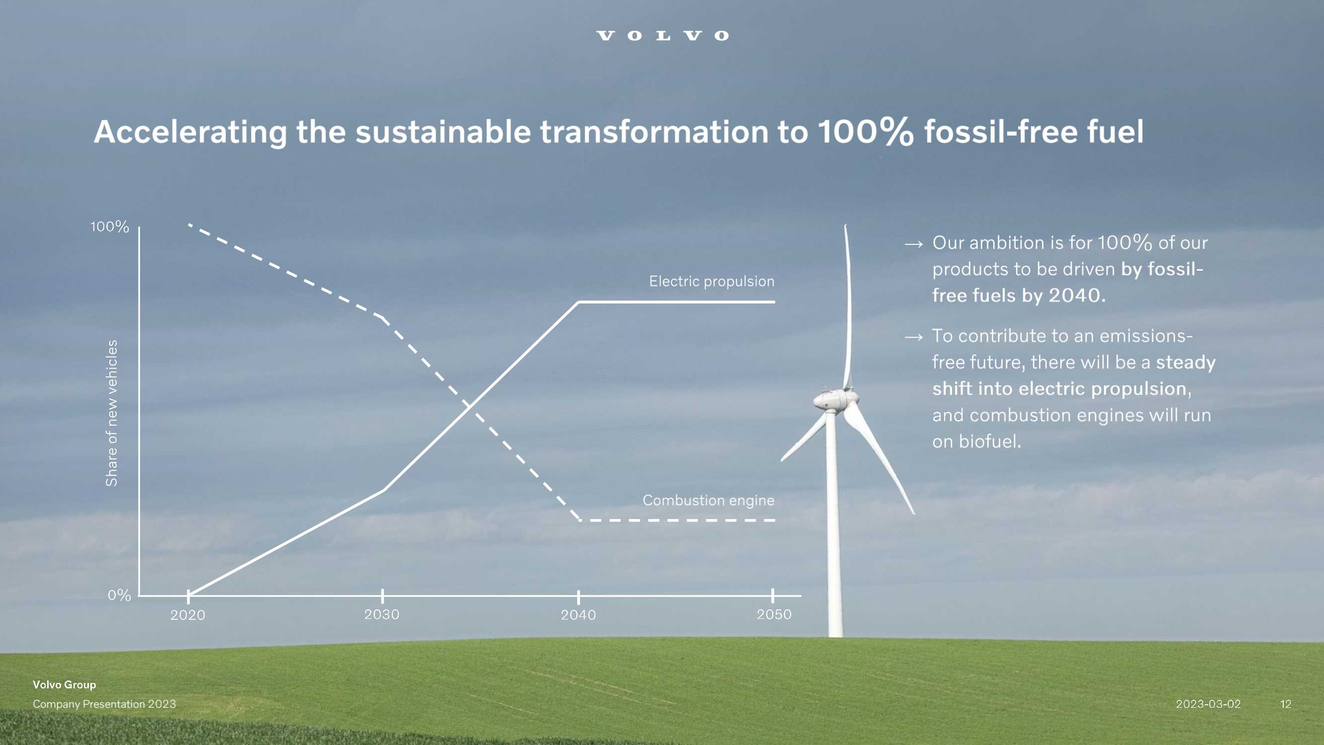 Volvo_Group_Company_Presentation_2023.pdf