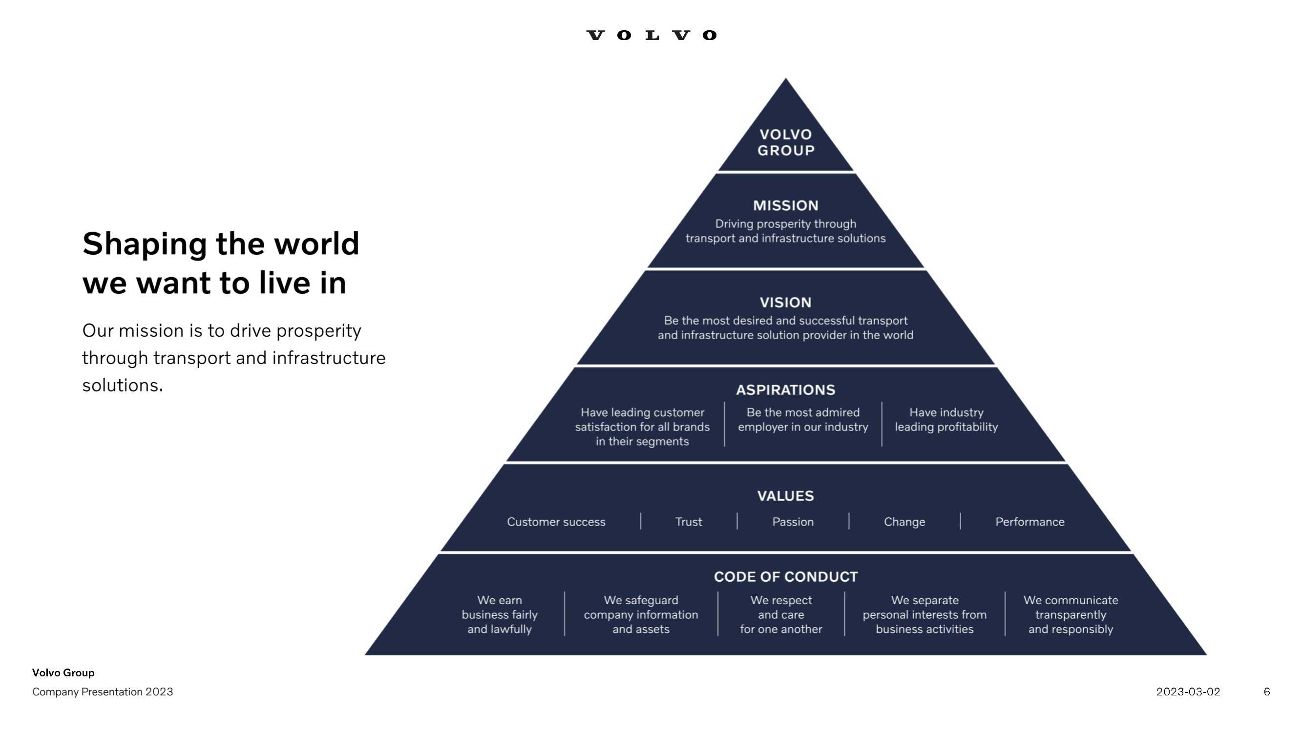 Volvo_Group_Company_Presentation_2023.pdf