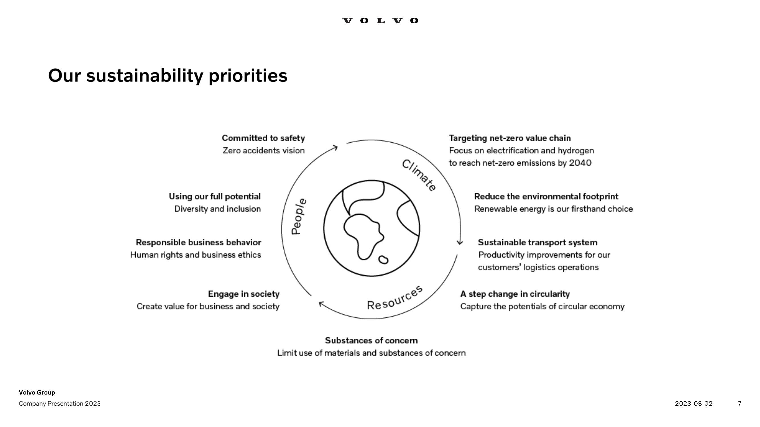 Volvo_Group_Company_Presentation_2023.pdf