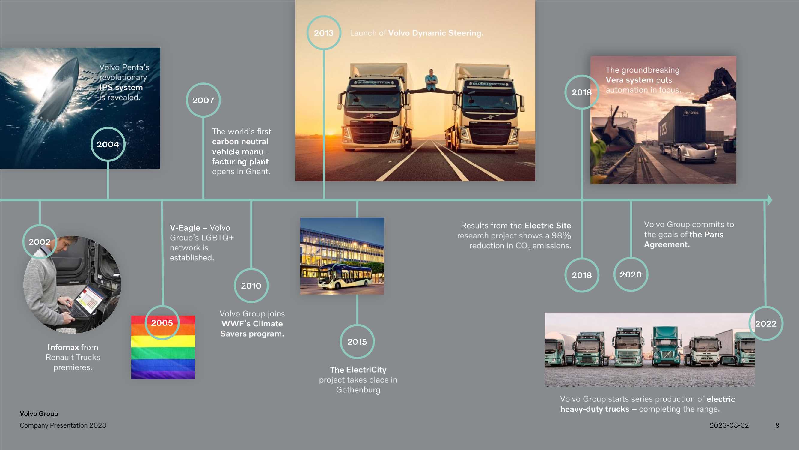 Volvo_Group_Company_Presentation_2023.pdf