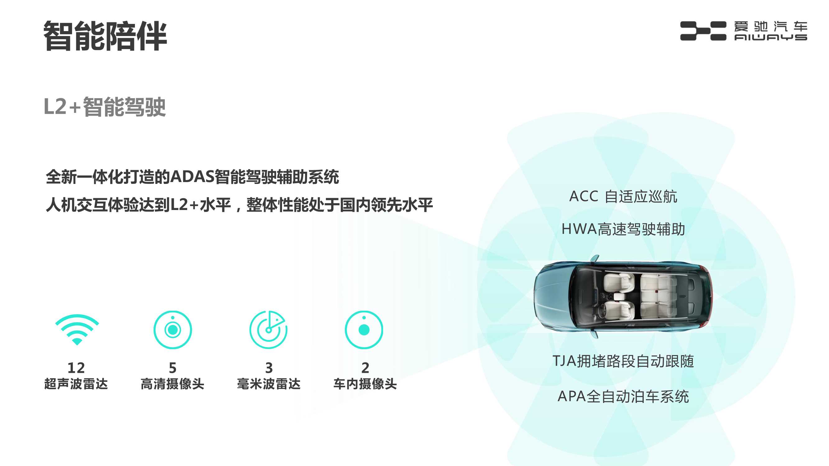 爱驰汽车品牌介绍.pdf