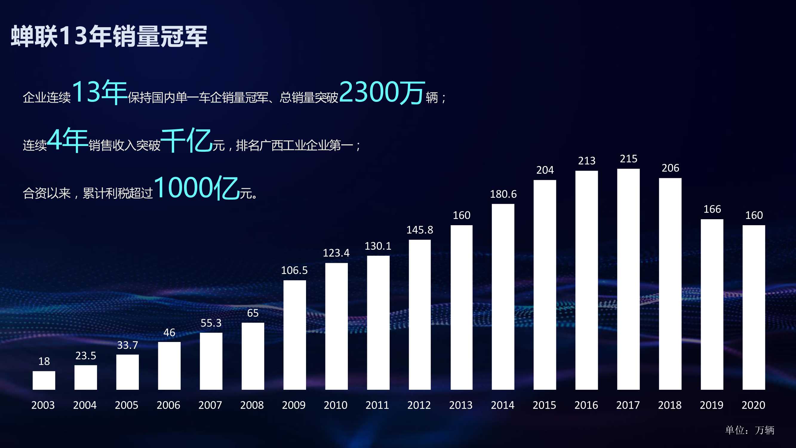 五菱新能源品牌及体验中心简介.pdf