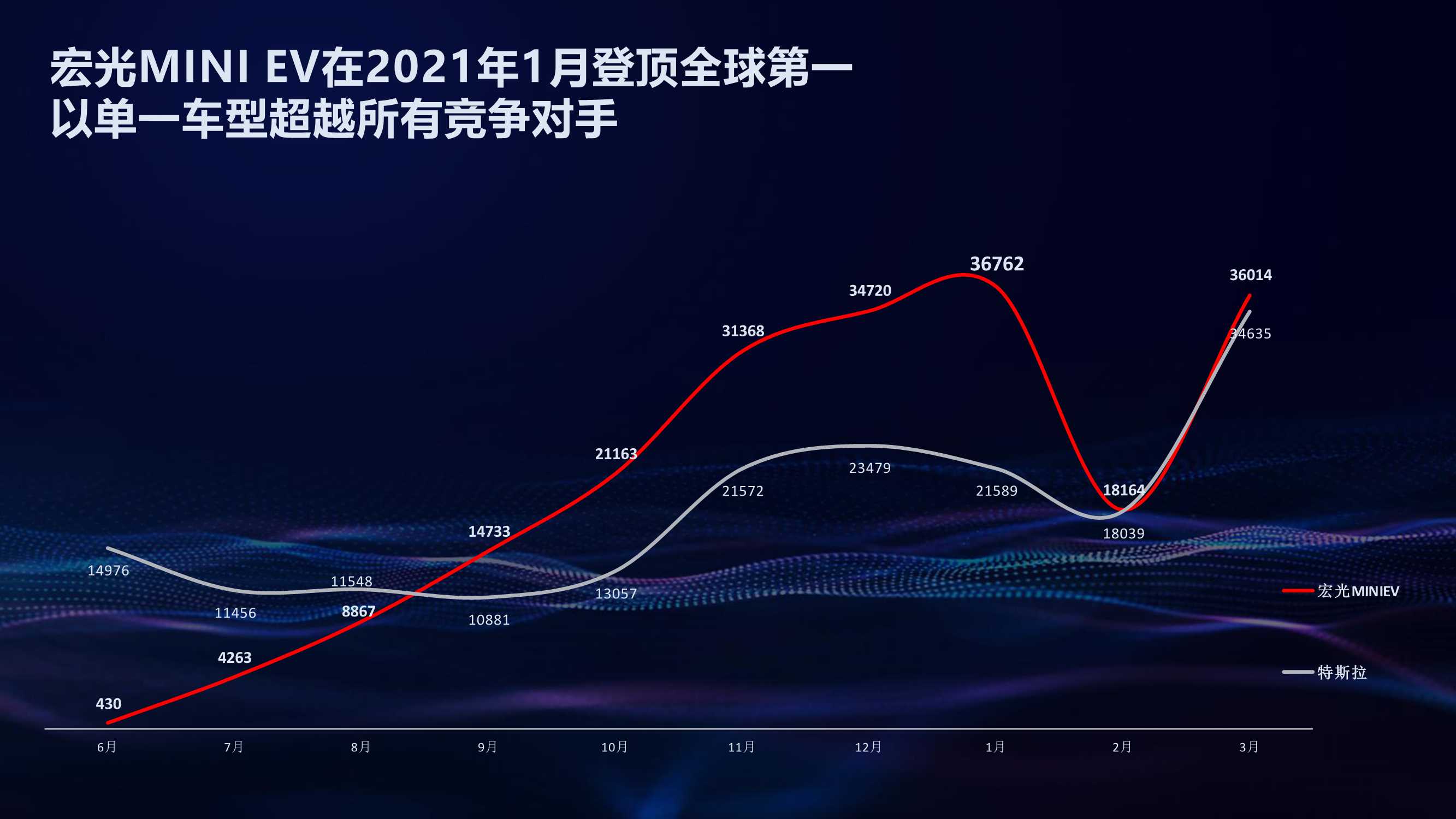 五菱新能源品牌及体验中心简介.pdf