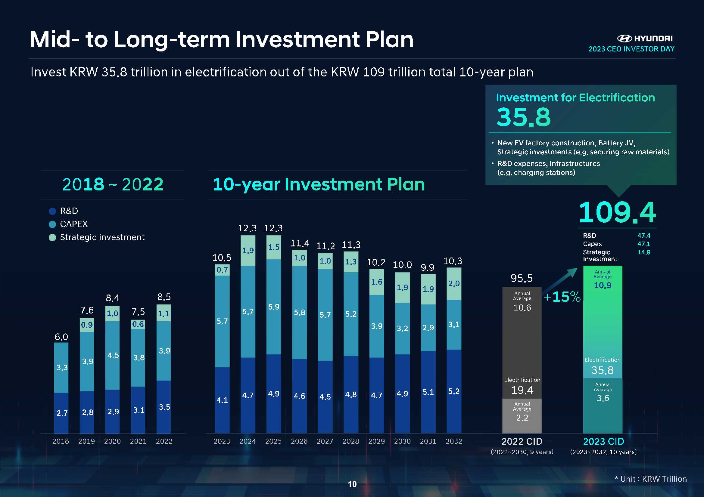 现代汽车集团战略规划（产品、技术等）-53页.pdf