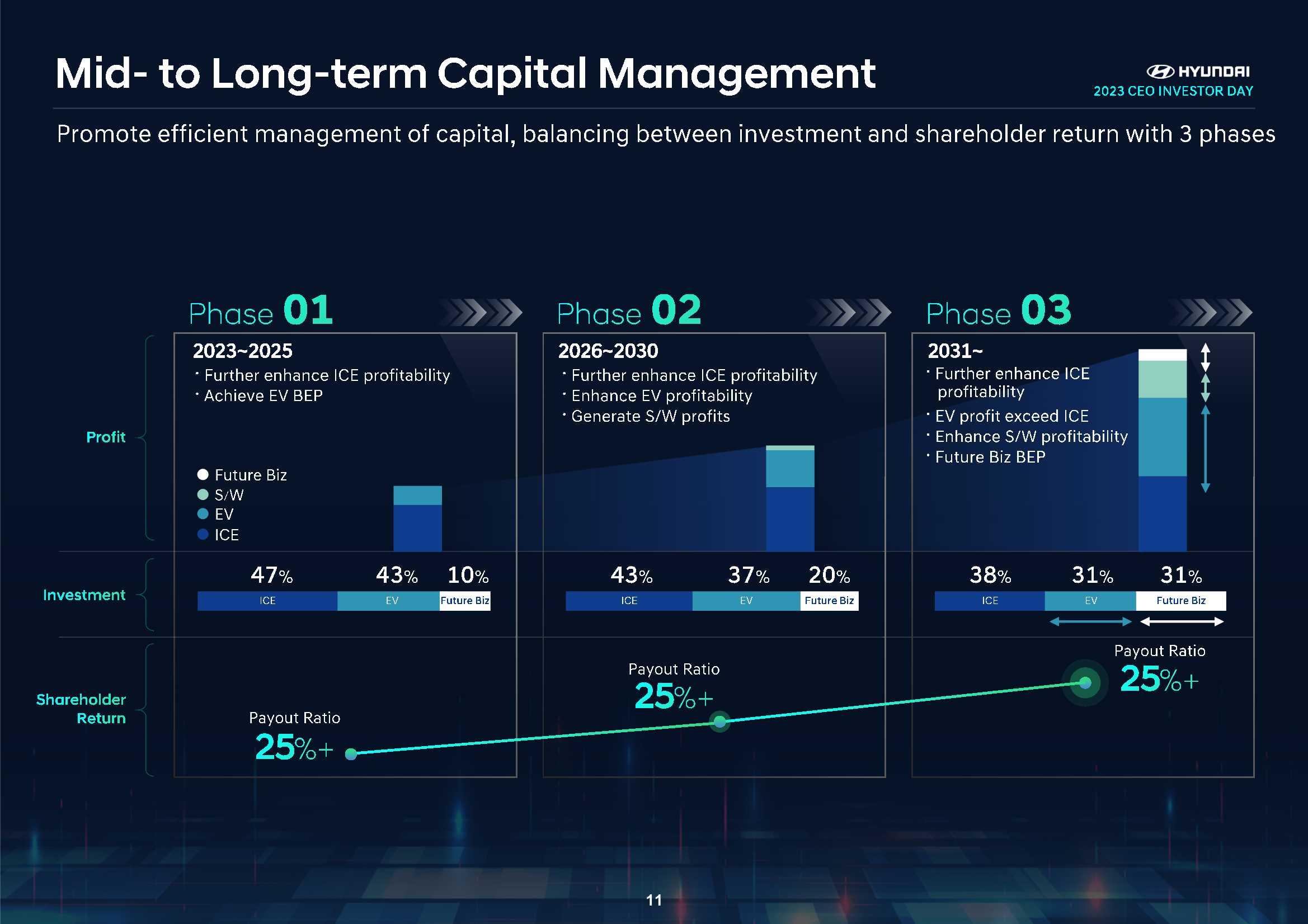 现代汽车集团战略规划（产品、技术等）-53页.pdf