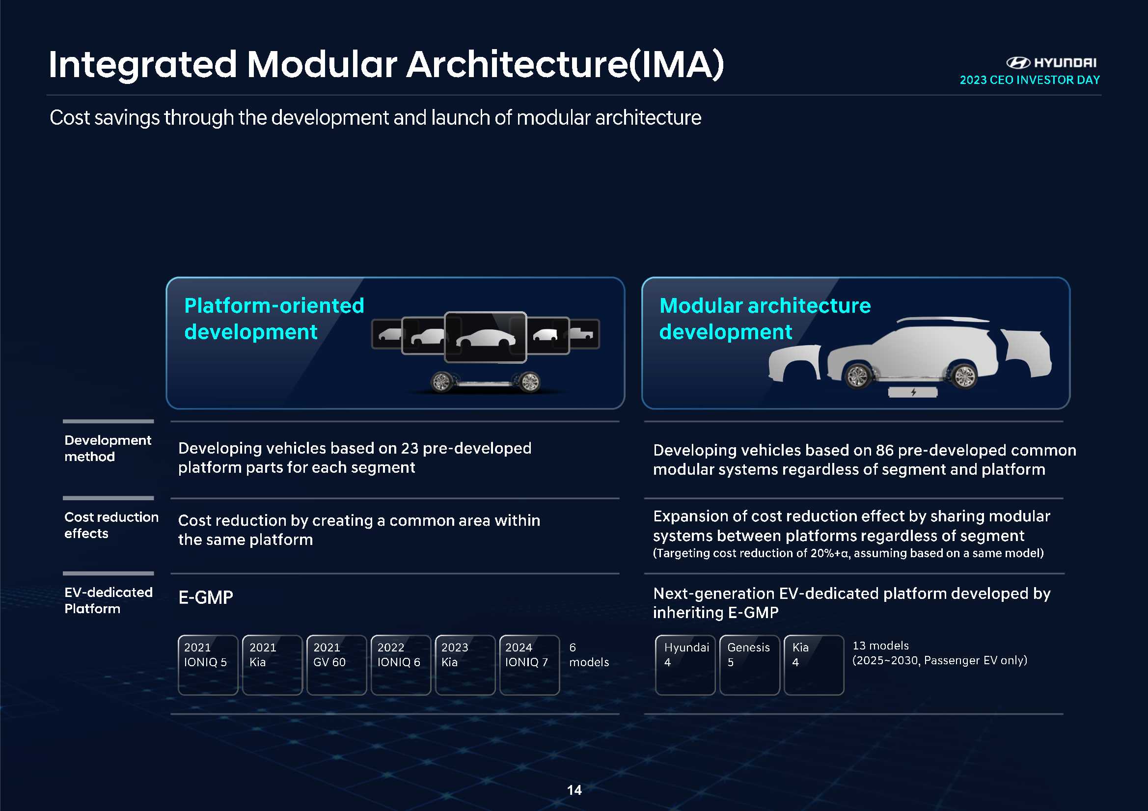 现代汽车集团战略规划（产品、技术等）-53页.pdf