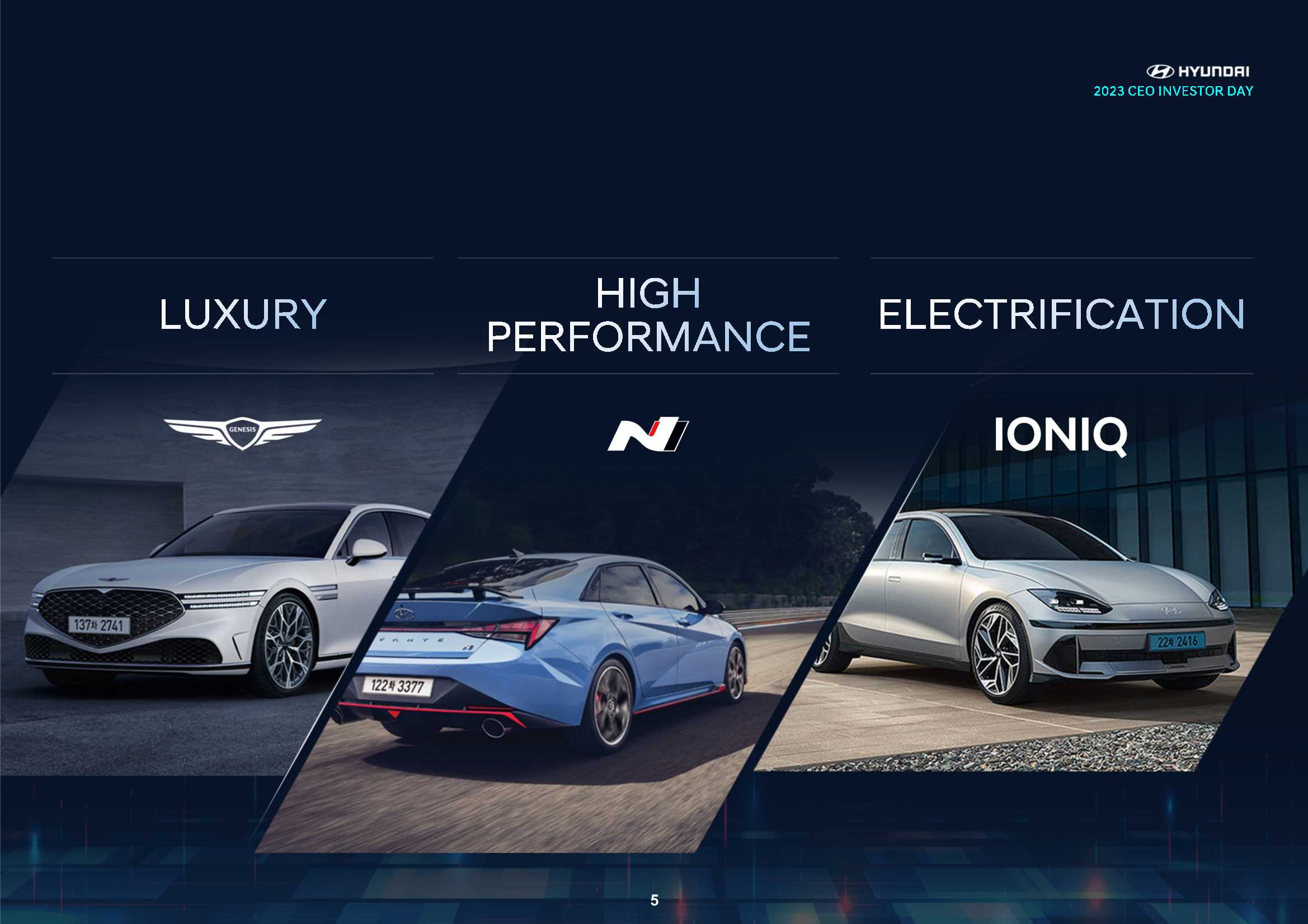 现代汽车集团战略规划（产品、技术等）-53页.pdf