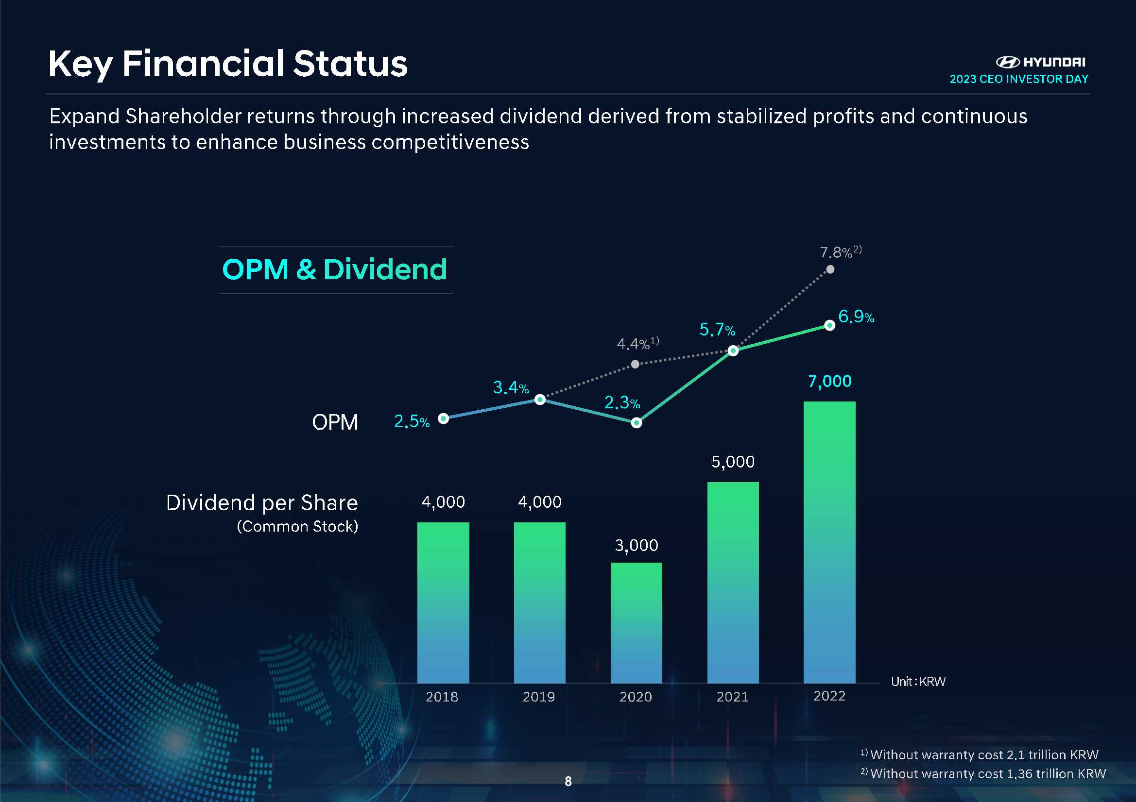现代汽车集团战略规划（产品、技术等）-53页.pdf