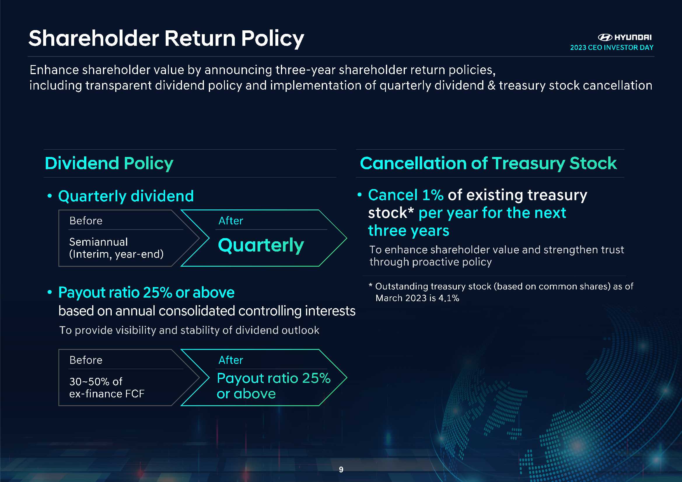 现代汽车集团战略规划（产品、技术等）-53页.pdf