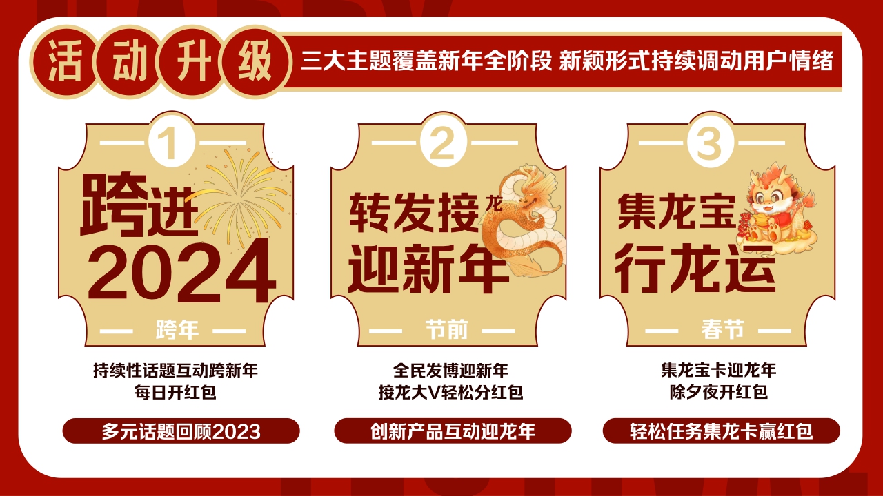 《2024微博开新年》让红包飞招商方案12月版.pdf