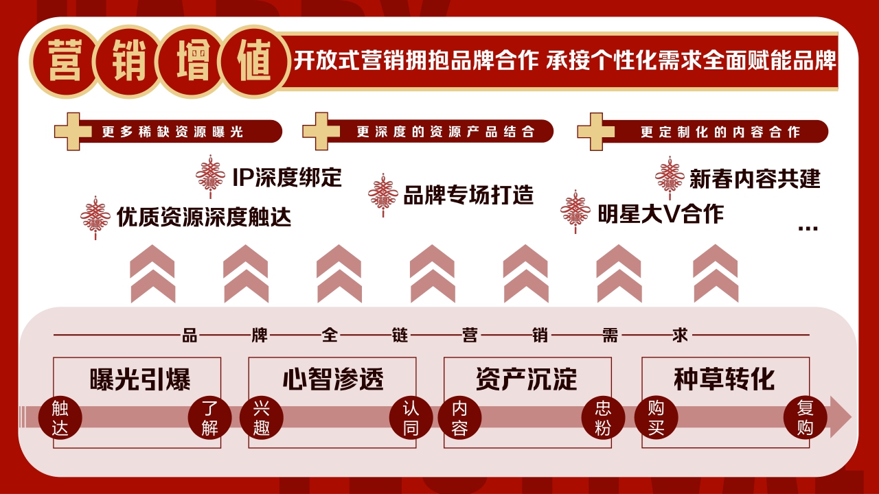 《2024微博开新年》让红包飞招商方案12月版.pdf