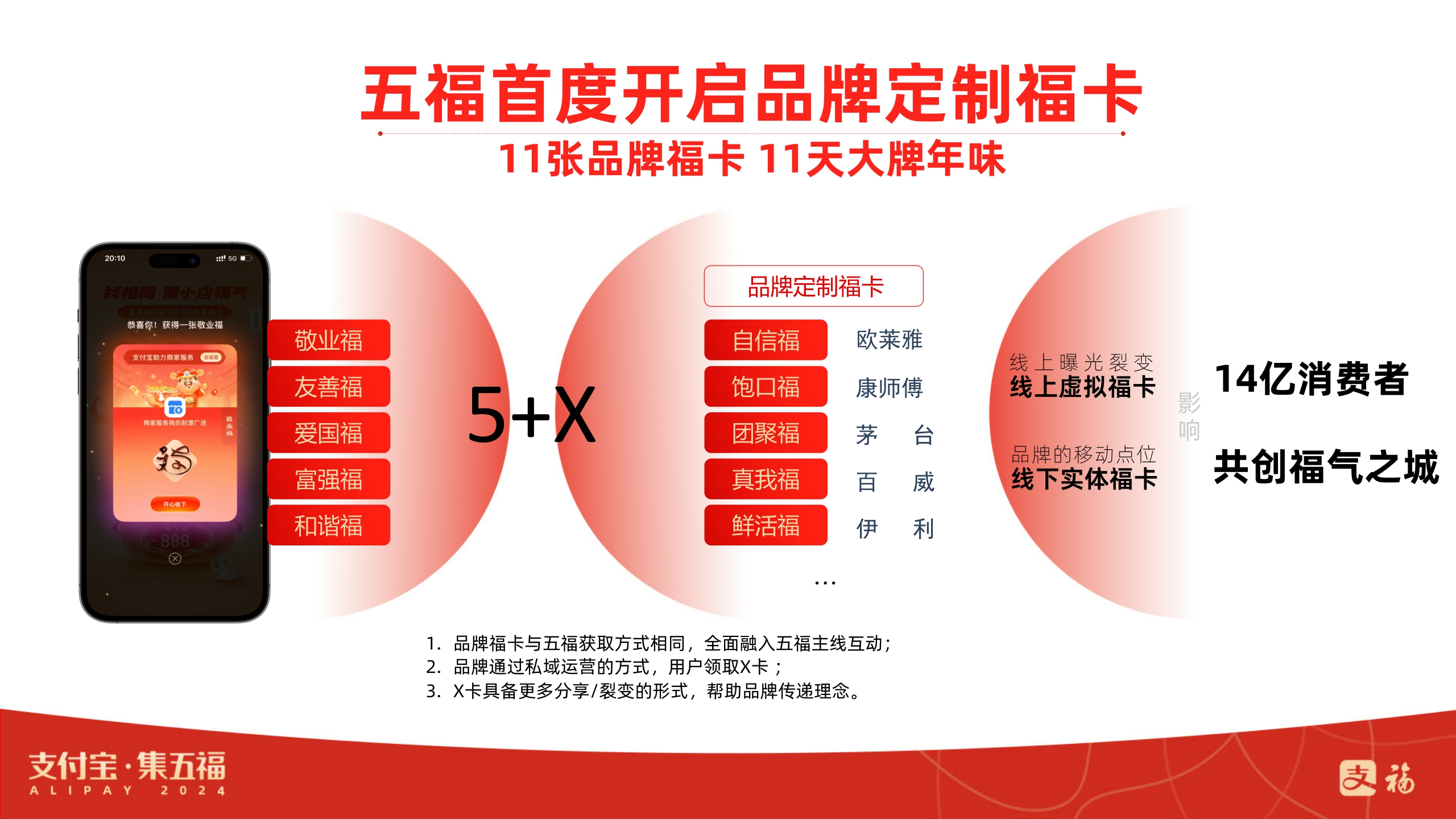 「通发版」2024龙年支付宝·集五福招商方案V1.pdf