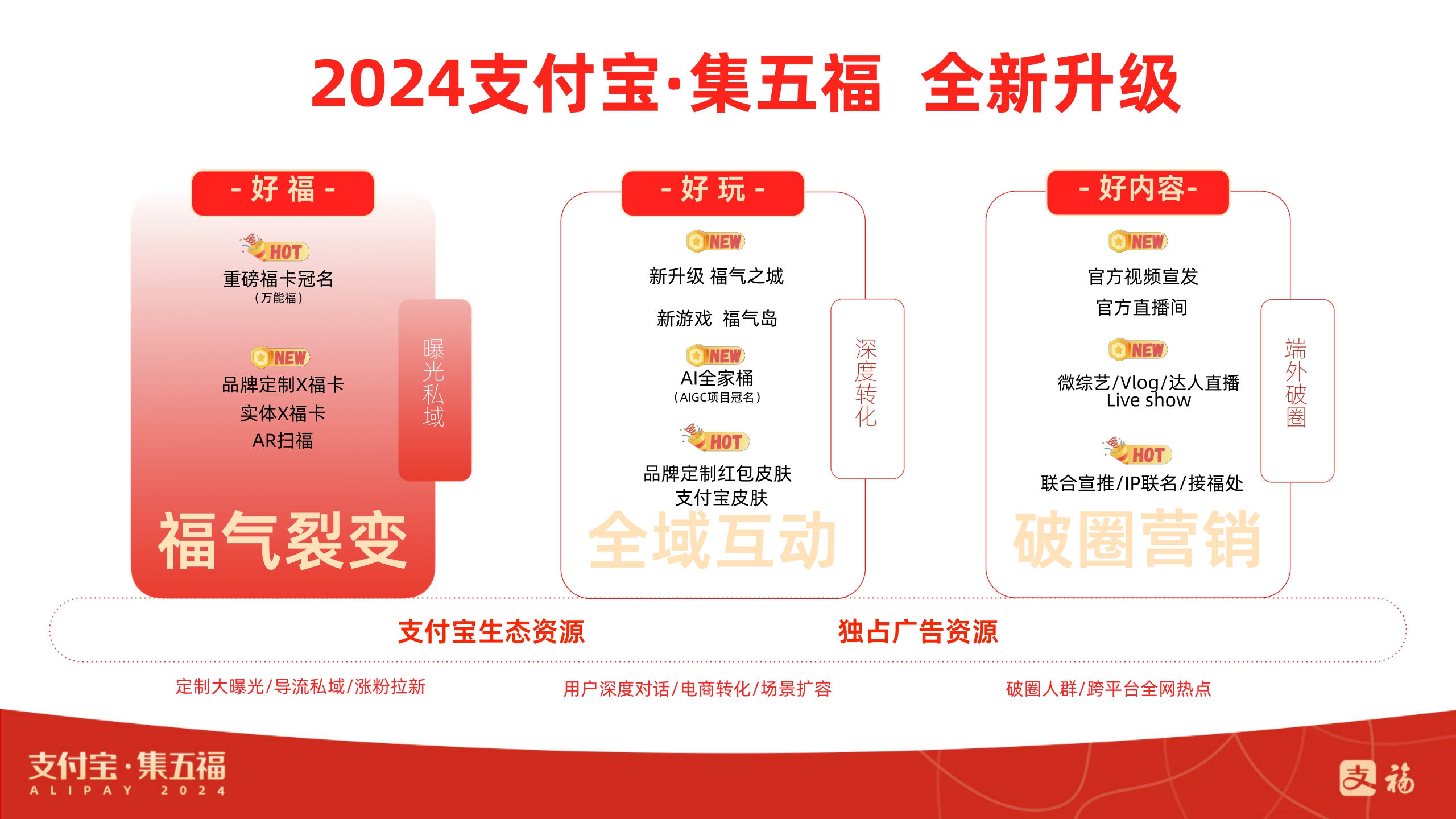 「通发版」2024龙年支付宝·集五福招商方案V1.pdf