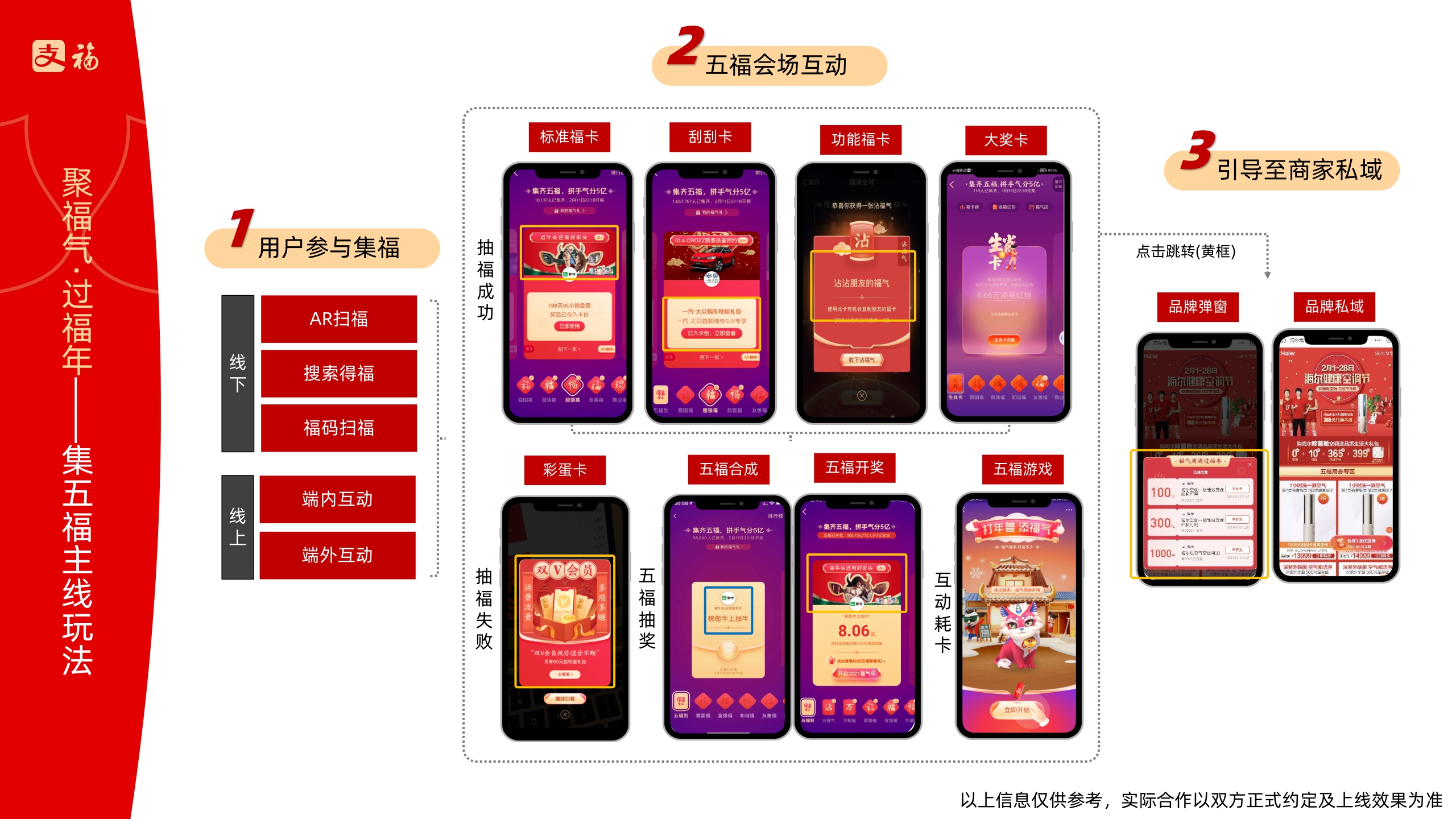 「通发版」2024龙年支付宝·集五福招商方案V1.pdf