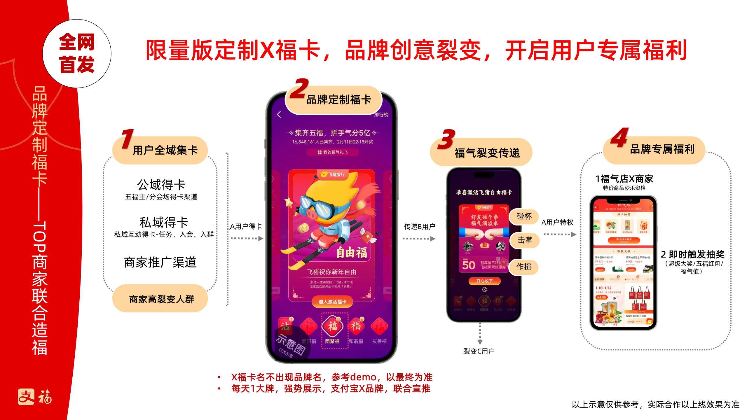 「通发版」2024龙年支付宝·集五福招商方案V1.pdf