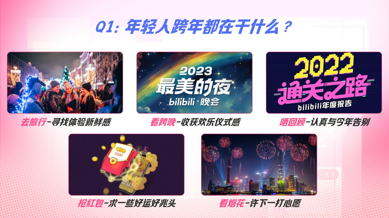 【bilibili跨年季】-新年招商方案.pdf