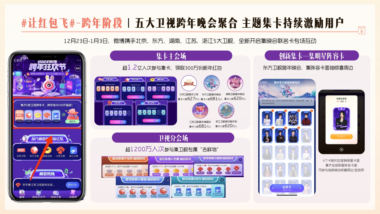 【结案】2023微博让红包飞项目结案.pdf
