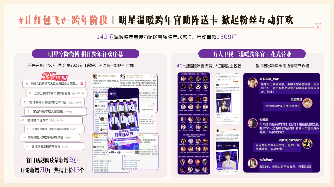 【结案】2023微博让红包飞项目结案.pdf