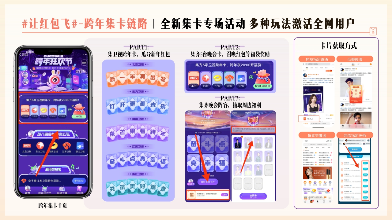 【结案】2023微博让红包飞项目结案.pdf