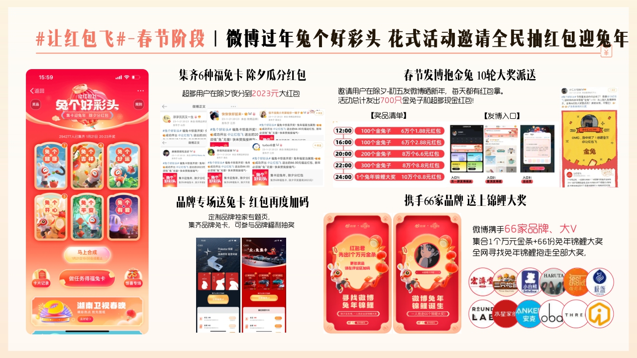 【结案】2023微博让红包飞项目结案.pdf