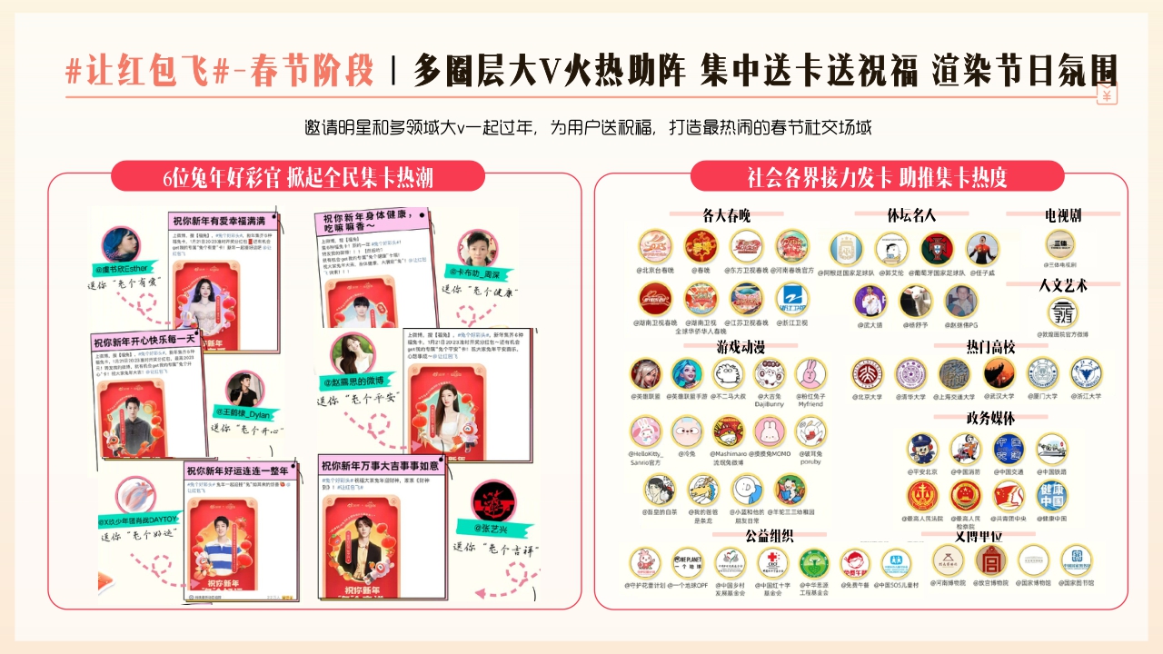 【结案】2023微博让红包飞项目结案.pdf