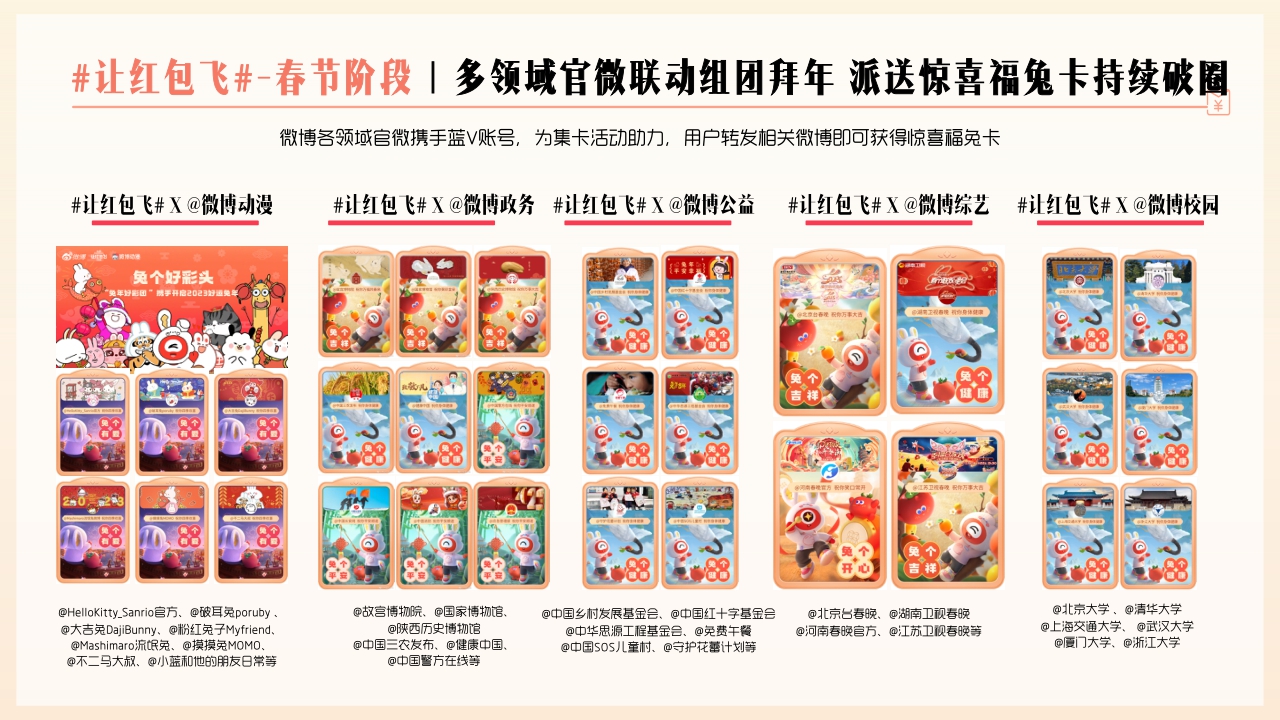 【结案】2023微博让红包飞项目结案.pdf