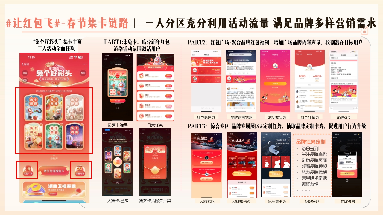 【结案】2023微博让红包飞项目结案.pdf