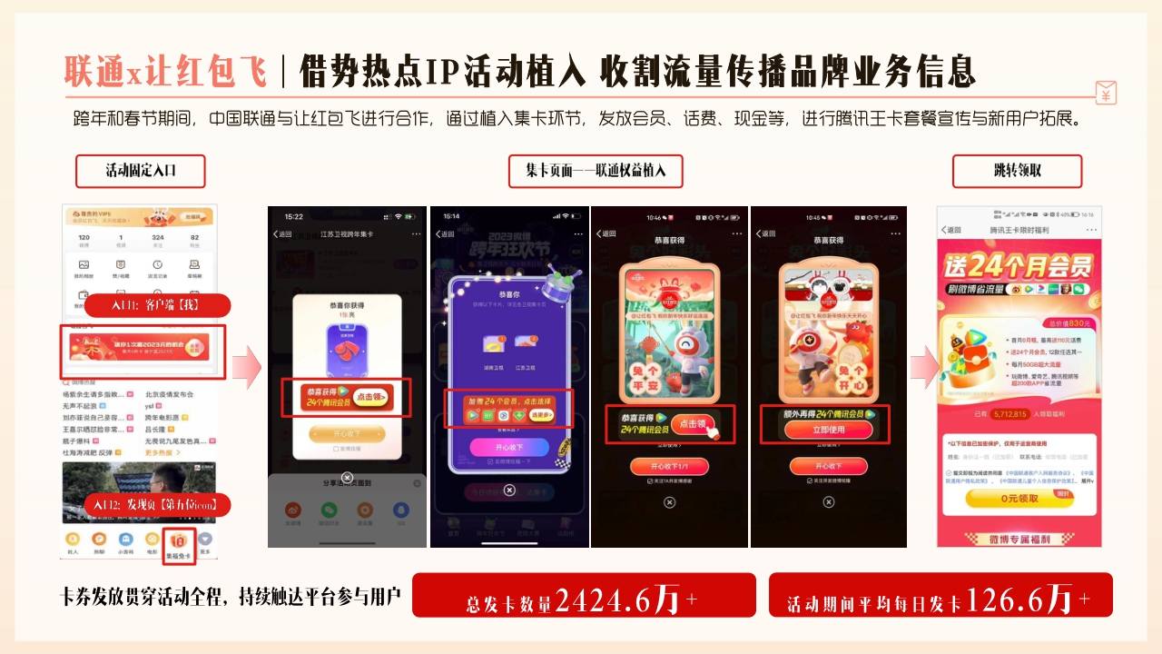 【结案】2023微博让红包飞项目结案.pdf