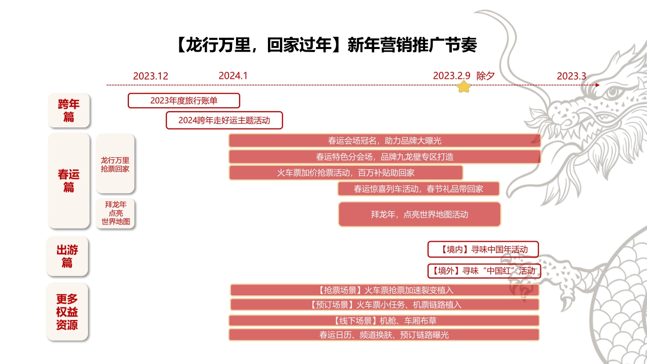 【去哪儿】2024年-去哪儿新年营销方案(4).pdf