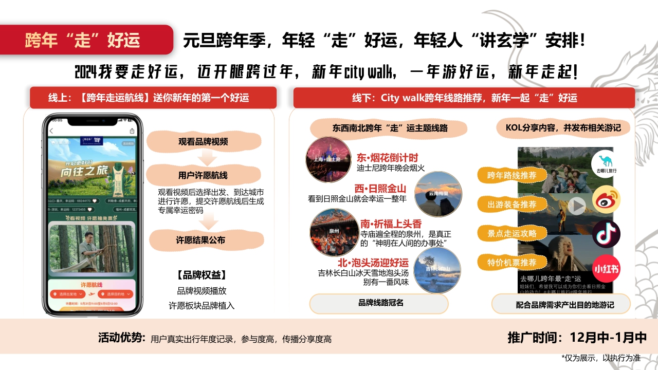 【去哪儿】2024年-去哪儿新年营销方案(4).pdf