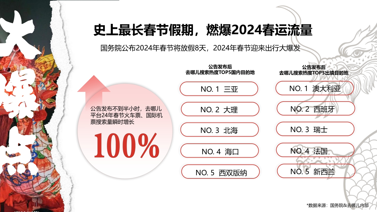 【去哪儿】2024年-去哪儿新年营销方案(4).pdf