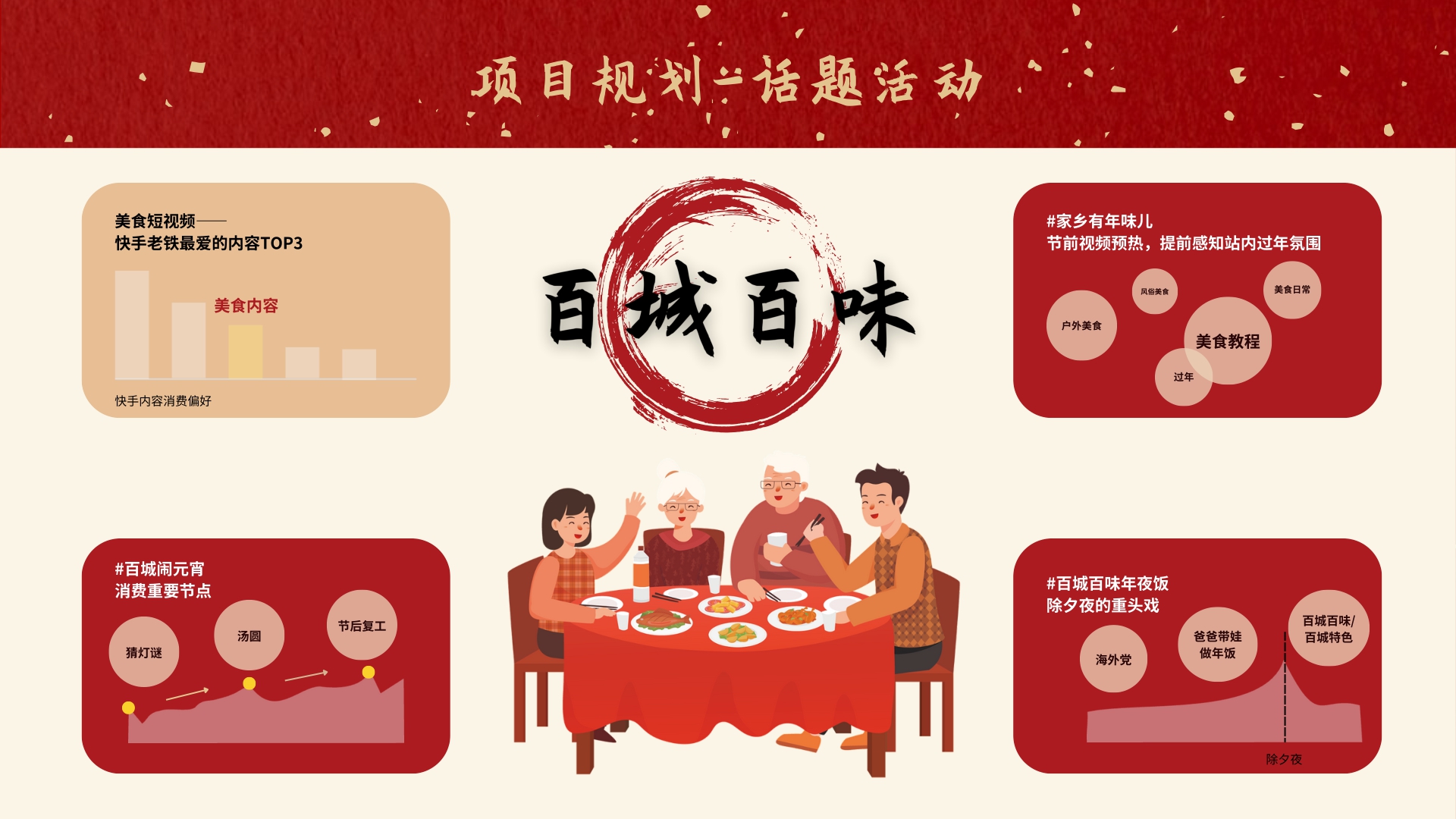 【通发】百城百味年夜饭.pdf