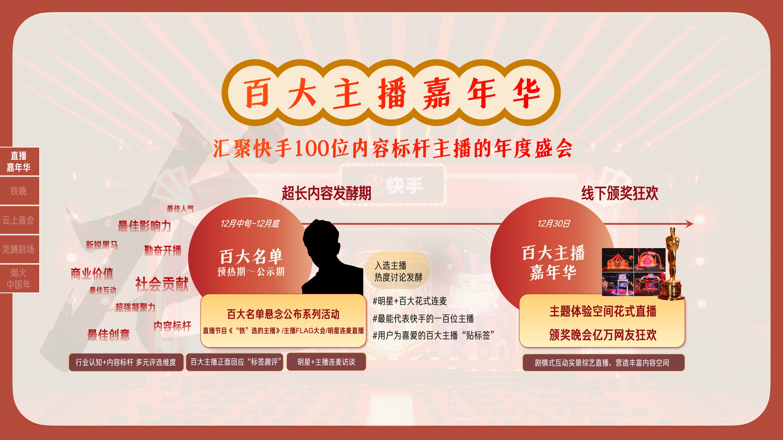 【通发版】2024快手CNY内容营销通案2.0.pdf