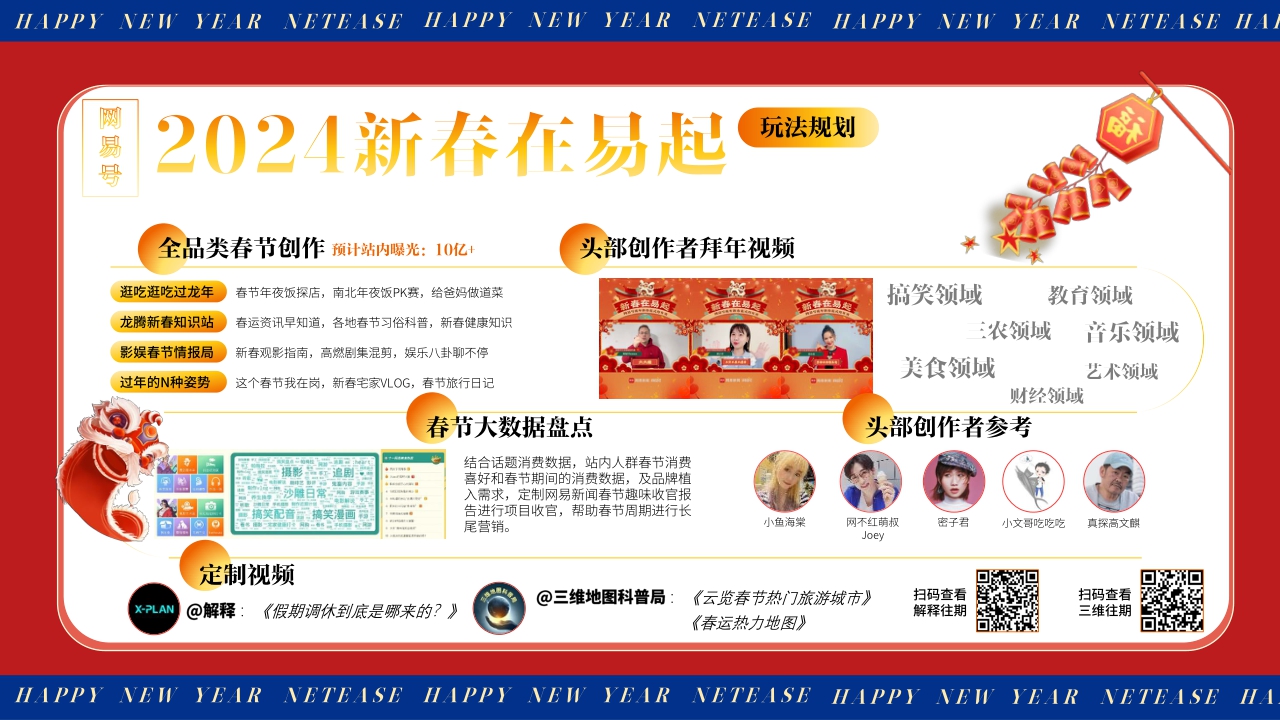 【网易新闻】2024年春节营销特别策划营销通案.pdf