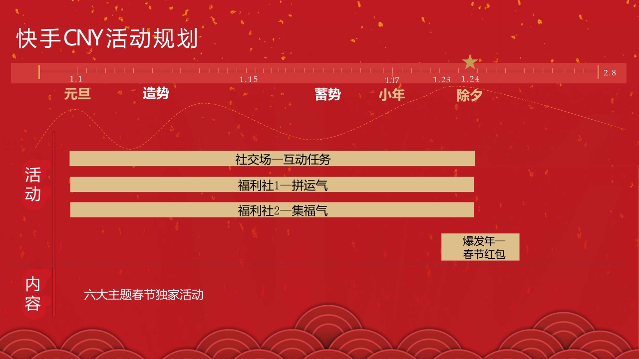 2020快手春节冠名招商方案.pdf