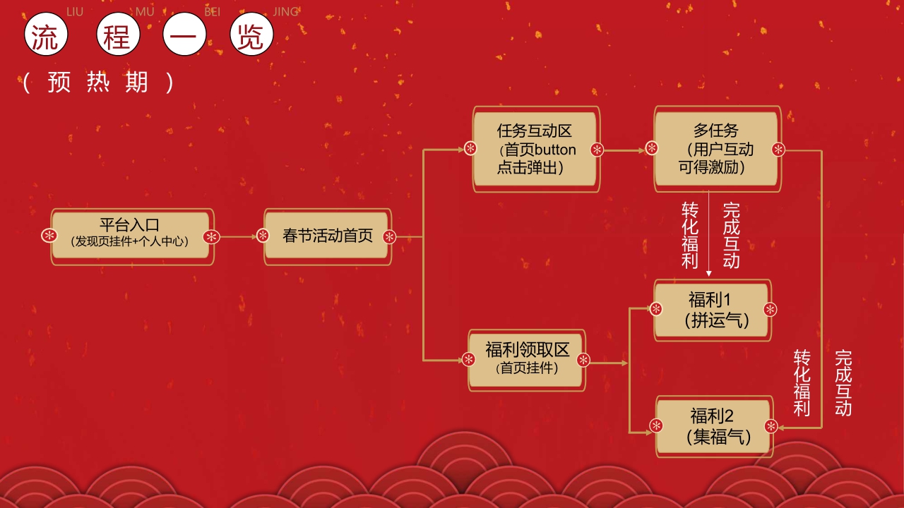 2020快手春节冠名招商方案.pdf