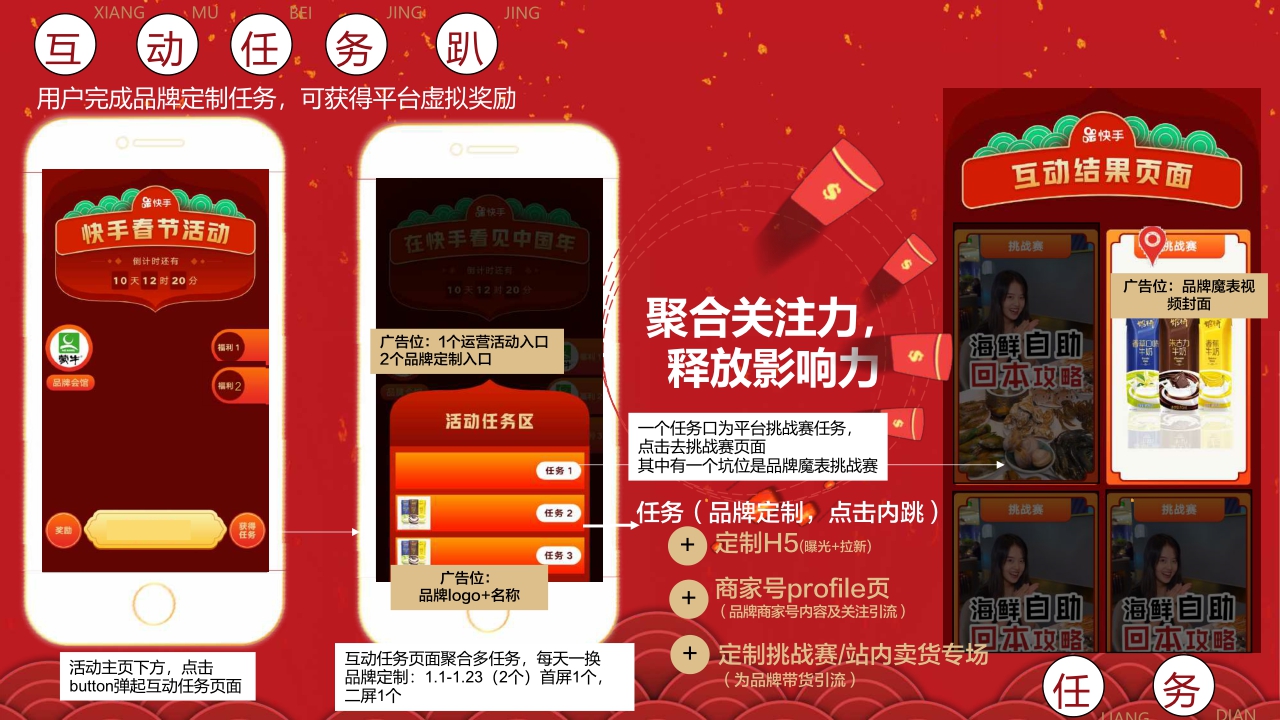 2020快手春节冠名招商方案.pdf